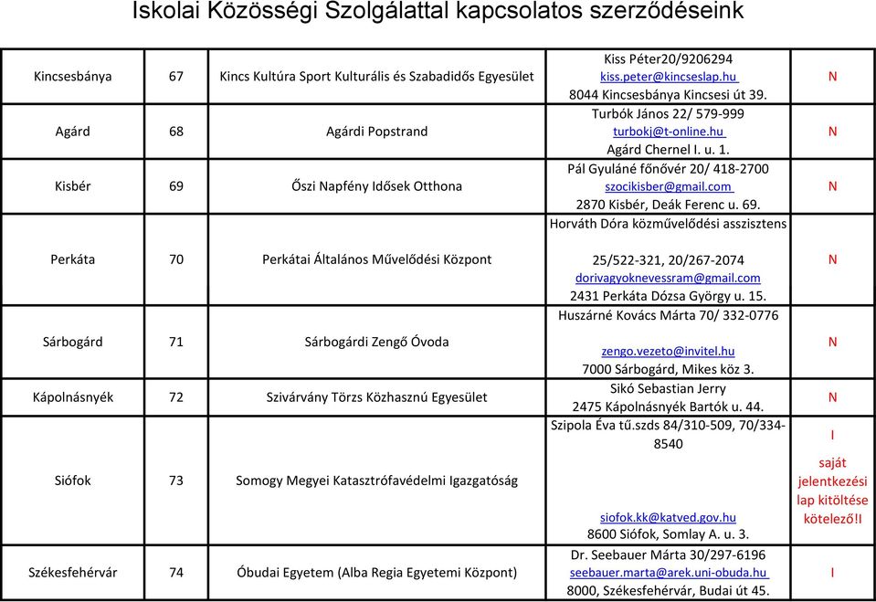 Horváth Dóra közművelődési asszisztens Perkáta 70 Perkátai Általános Művelődési Központ 25/522-321, 20/267-2074 dorivagyoknevessram@gmail.com 2431 Perkáta Dózsa György u. 15.