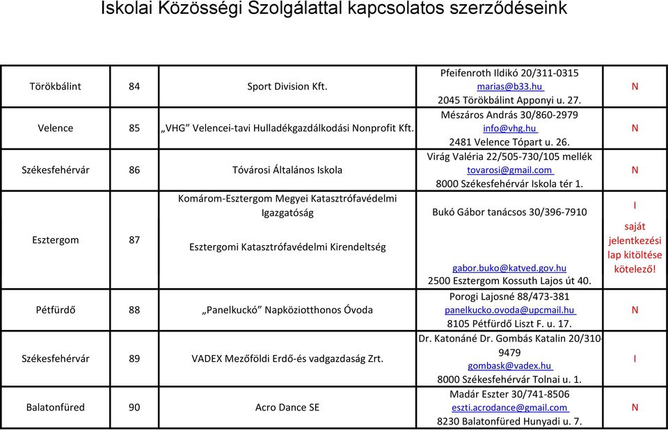 Komárom-Esztergom Megyei Katasztrófavédelmi gazgatóság Bukó Gábor tanácsos 30/396-7910 saját Esztergom 87 jelentkezési Esztergomi Katasztrófavédelmi Kirendeltség lap kitöltése gabor.buko@katved.gov.