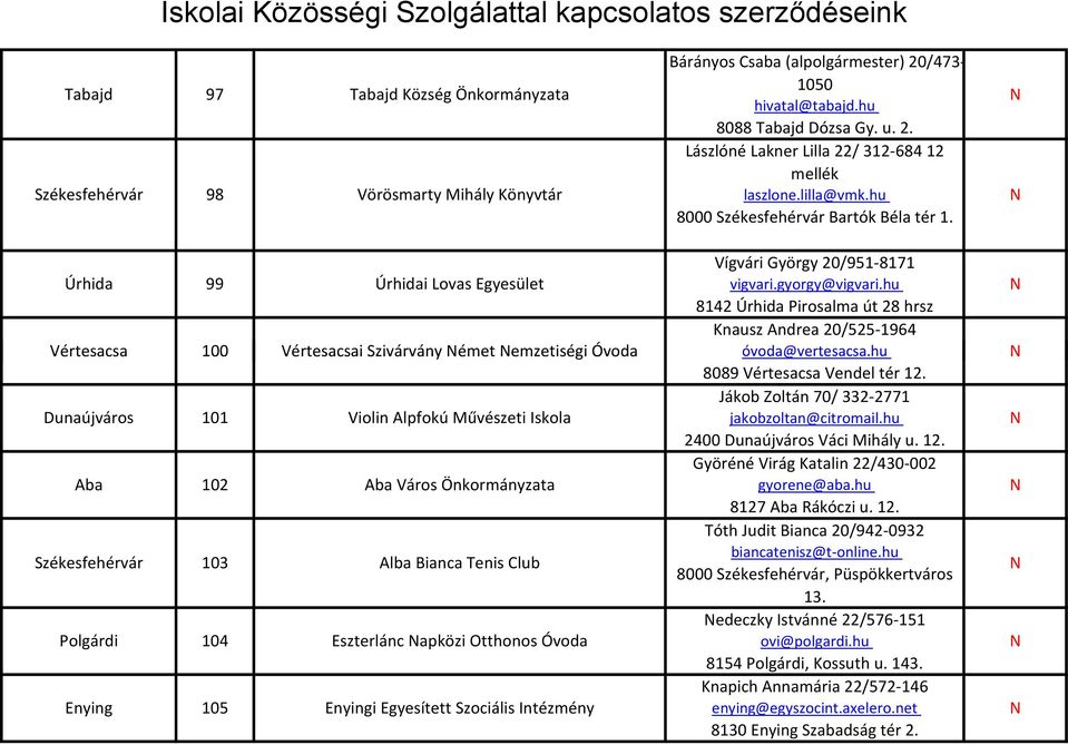 hu 8142 Úrhida Pirosalma út 28 hrsz Knausz Andrea 20/525-1964 óvoda@vertesacsa.hu 8089 Vértesacsa Vendel tér 12.