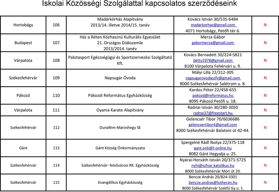 tanév Várpalota 108 Kovács Bernadett 30/224-5821 Palotasport Egészségügyi és Sportszervezési Szolgáltató detty1978@gmail.com Kft. 8100 Várpalota Fehérvári u. 9.