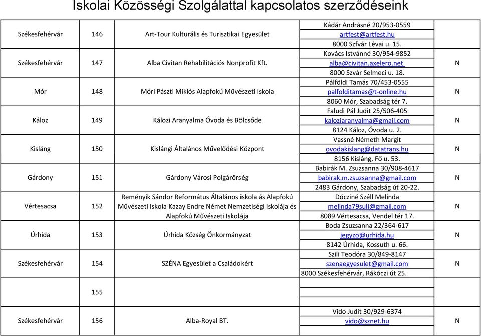 hu Káloz 149 Kálozi Aranyalma Óvoda és Bölcsőde 8060 Mór, Szabadság tér 7. Faludi Pál Judit 25/506-405 kaloziaranyalma@gmail.