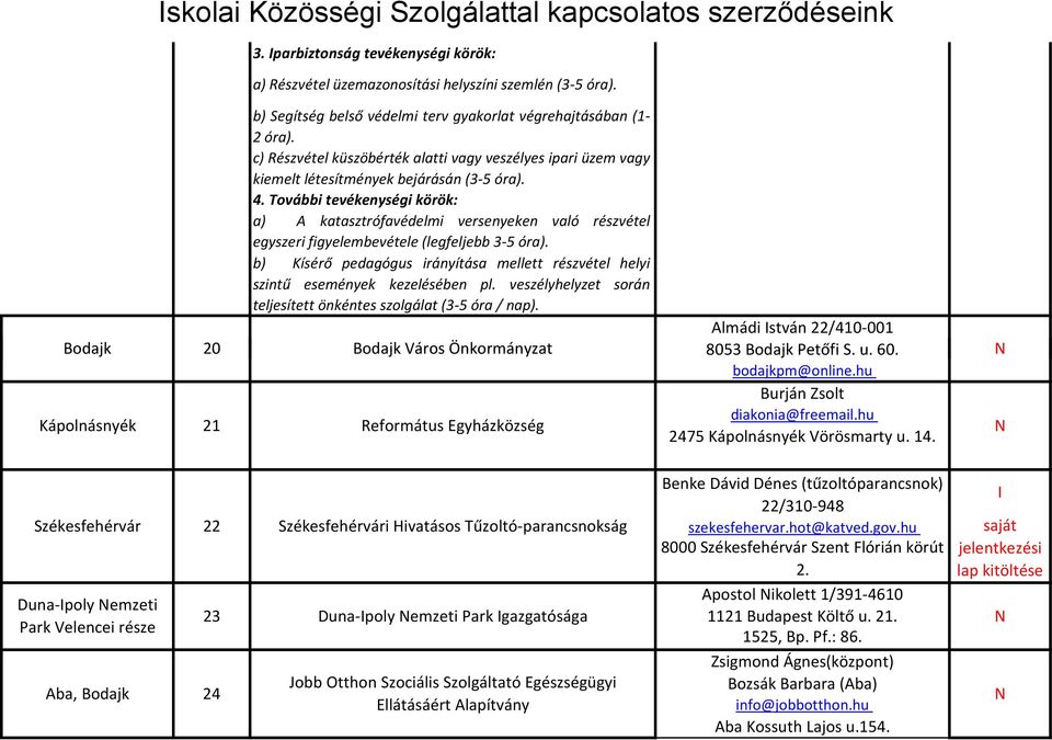 További tevékenységi körök: a) A katasztrófavédelmi versenyeken való részvétel egyszeri figyelembevétele (legfeljebb 3-5 óra).