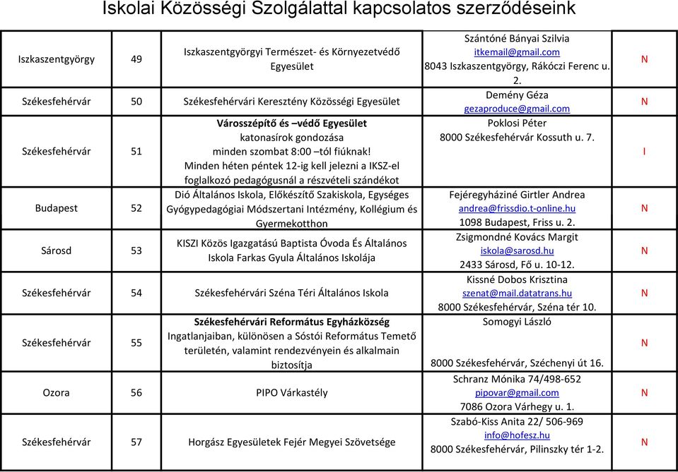 7. 51 minden szombat 8:00 tól fiúknak!