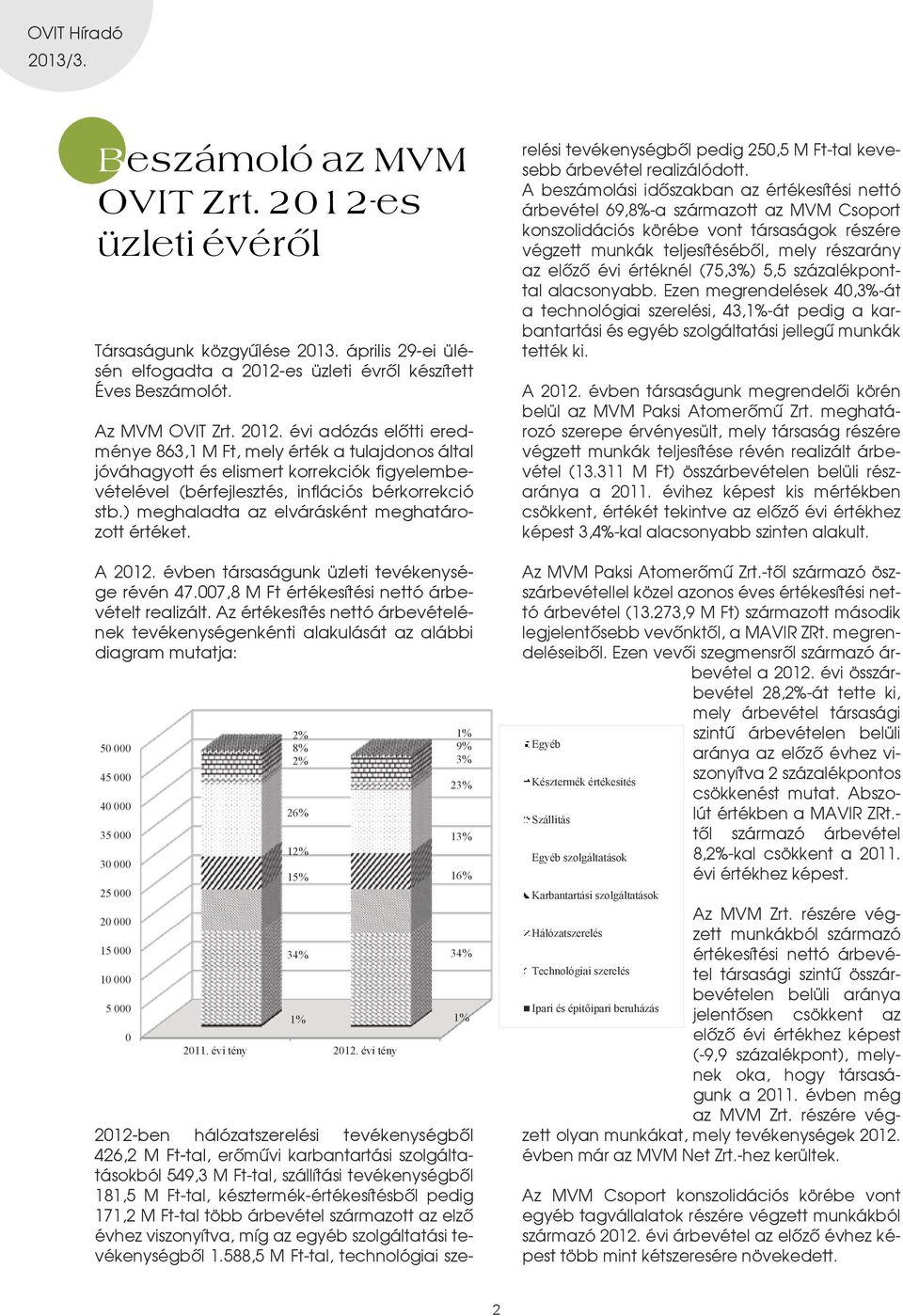 es üzleti évrôl készített Éves Beszámolót. Az MVM OVIT Zrt. 2012.