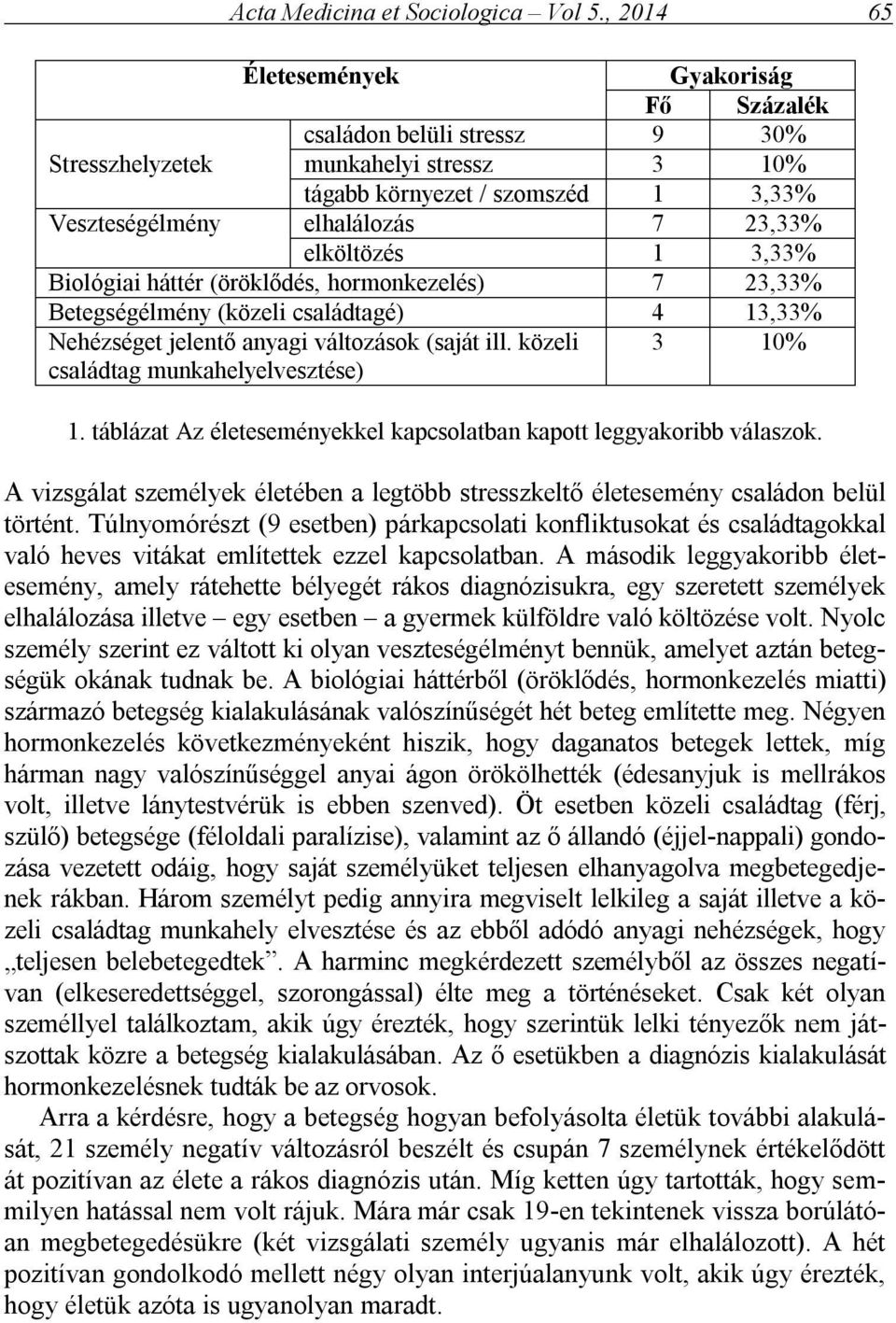 elköltözés 1 3,33% Biológiai háttér (öröklődés, hormonkezelés) 7 23,33% Betegségélmény (közeli családtagé) 4 13,33% Nehézséget jelentő anyagi változások (saját ill.