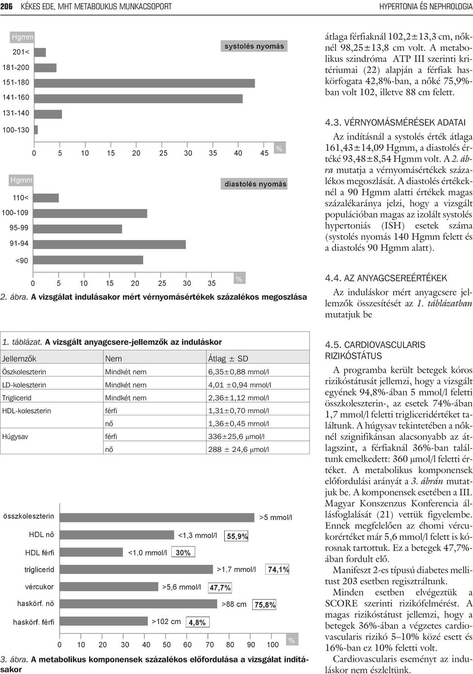 VÉRNYOMÁSMÉRÉSEK ADATAI Az indításnál a systolés érték átlaga 161,43±14,09 Hgmm, a diastolés értéké 93,48±8,54 Hgmm volt. A 2. ábra mutatja a vérnyomásértékek százalékos megoszlását.