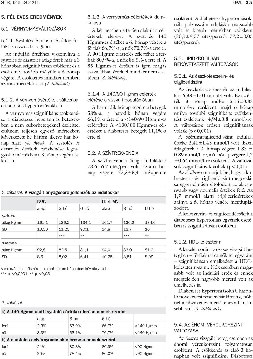 . OPAL 207 5. FÉL ÉVES EREDMÉNYEK 5.1.