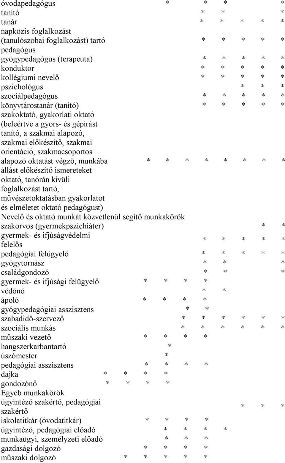 előkészítő, szakmai orientáció, szakmacsoportos alapozó oktatást végző, munkába állást előkészítő ismereteket oktató, tanórán kívüli foglalkozást tartó, művészetoktatásban gyakorlatot és elméletet