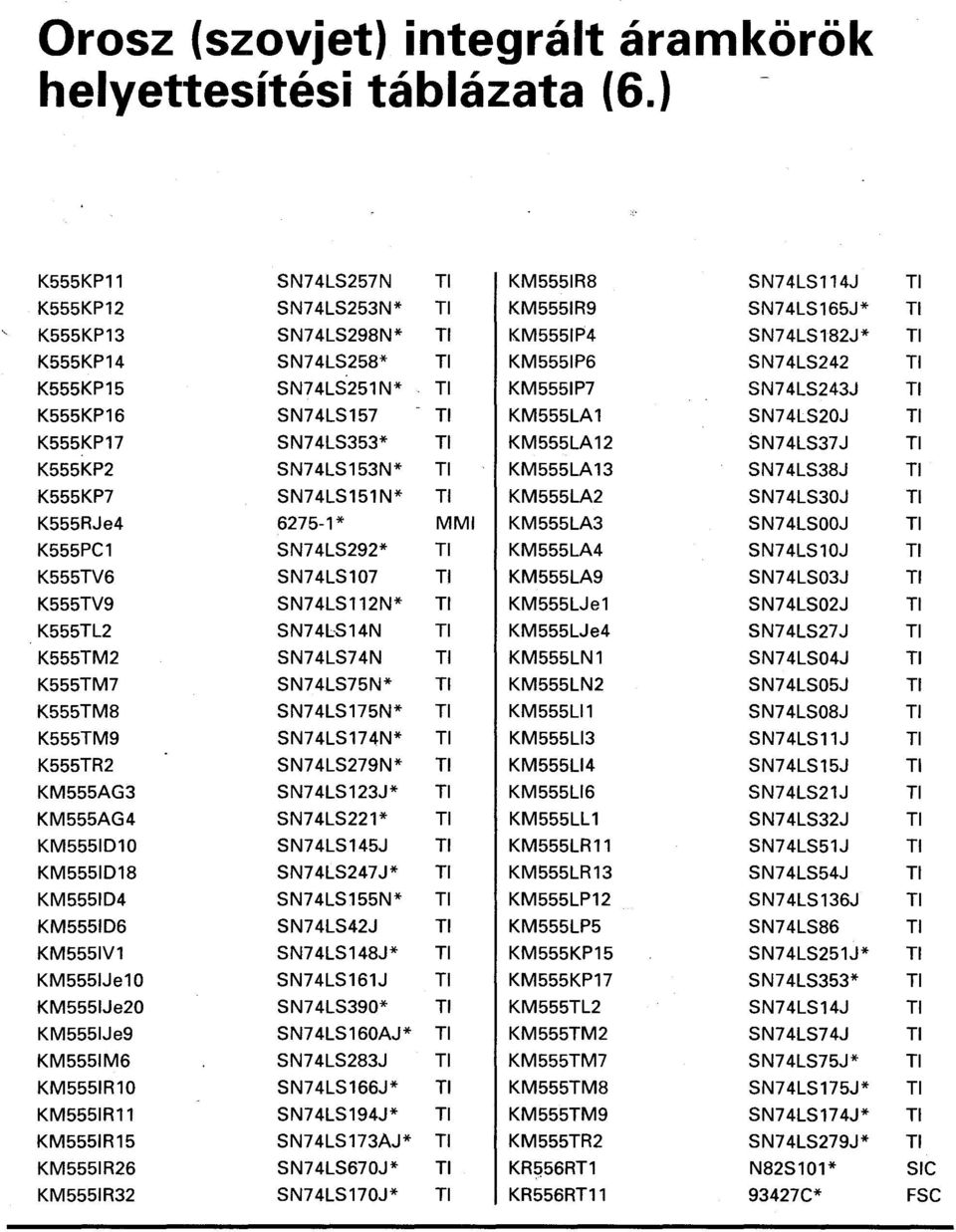 SN74LS243J K555KP16 SN74LS157 KM555LA1 SN74LS20J K555KP17 SN74LS353* KM555LA12 SN74LS37J K555KP2 SN74LS153N* KM555LA13 SN74LS38J K555KP7 SN74LS151N* KM555LA2 SN74LS30J K555RJe4 6275-1* MMI KM555LA3