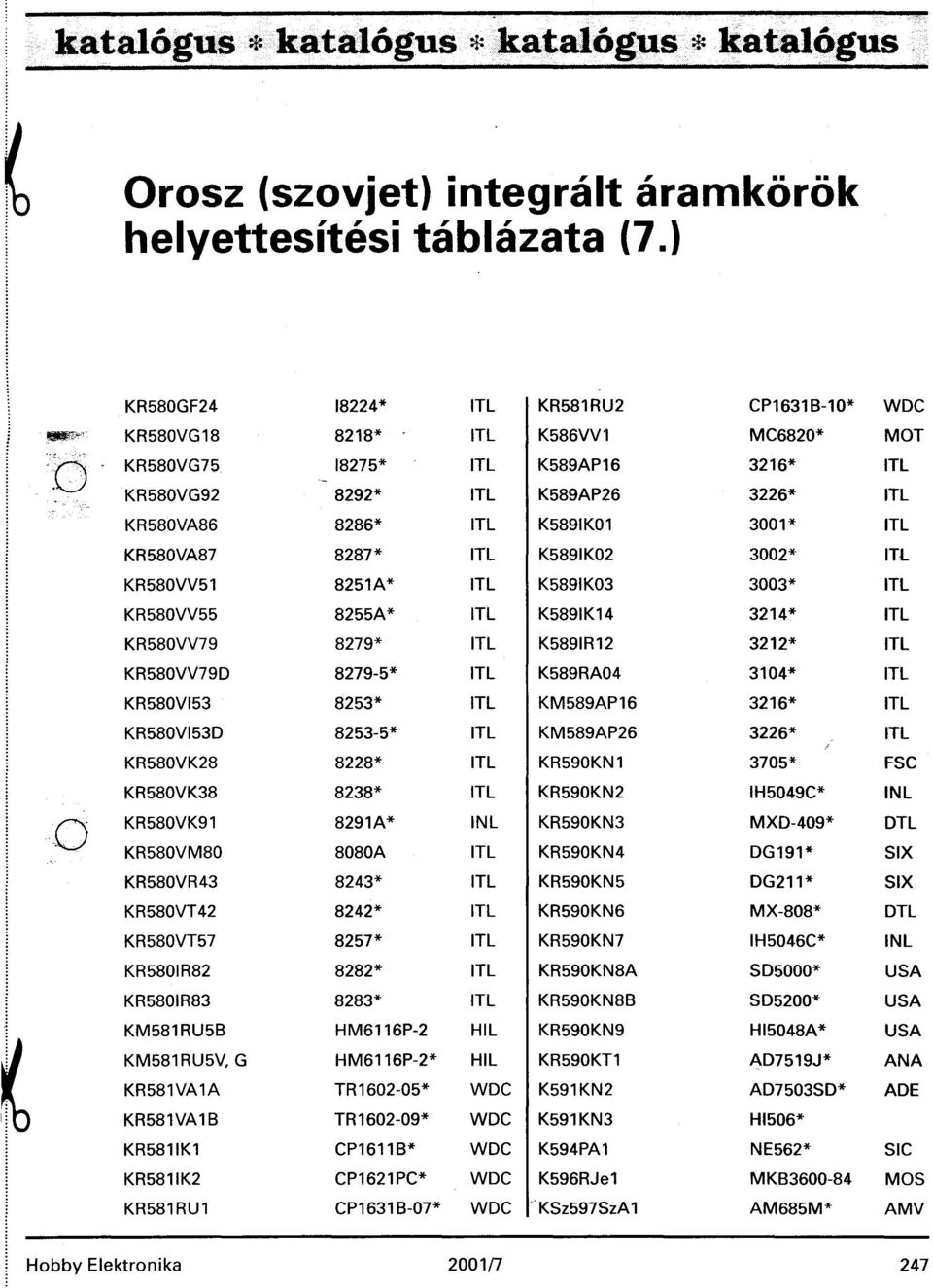 3002* ITt KR580VV51 8251A* ITL K5891K03 3003* ITL KR580VV55 8255A* ITL K5891K14 3214* ITL KR580VV79 8279* ITL K5891R12 3212* ITL KR580VV79D 8279-5* ITL K589RA04 3104* ITL KR580VI53 8253* ITL