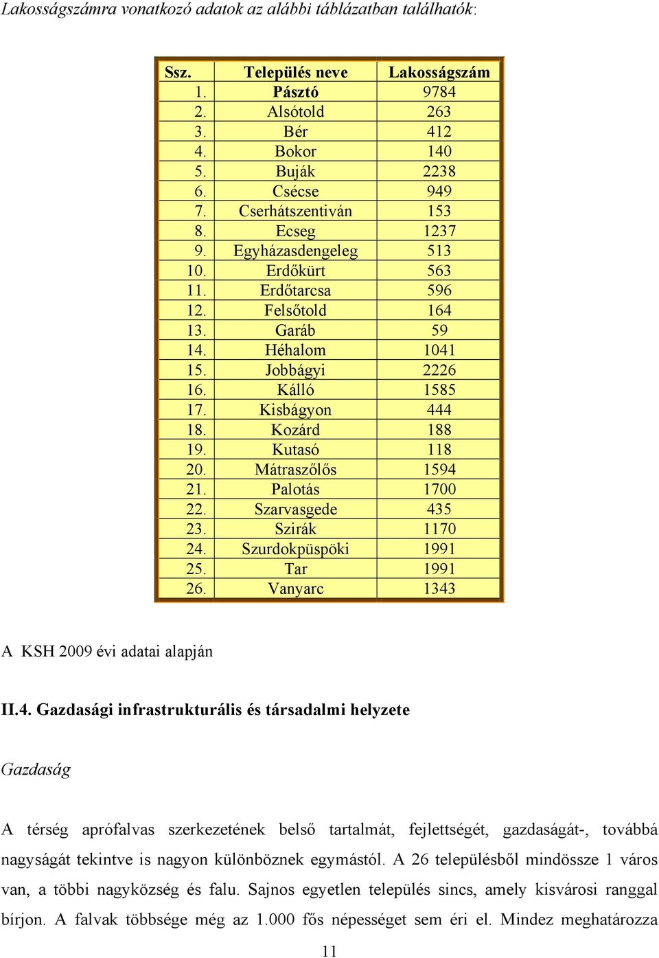 Kozárd 188 19. Kutasó 118 20. Mátraszőlős 1594 