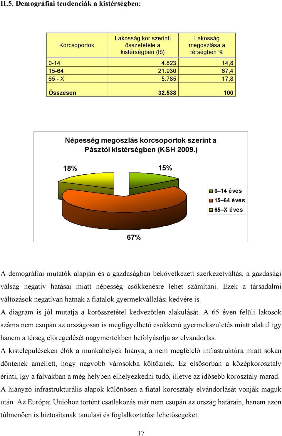 ) 18% 15% 0 14 éves 15 64 éves 65 X éves 67% A demográfiai mutatók alapján és a gazdaságban bekövetkezett szerkezetváltás, a gazdasági válság negatív hatásai miatt népesség csökkenésre lehet