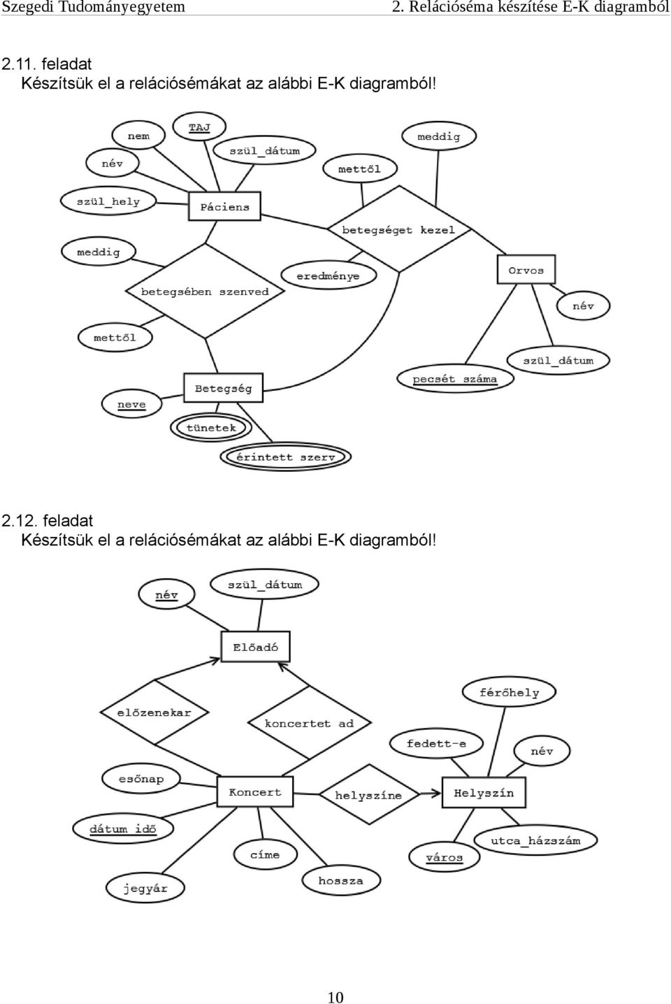 alábbi E-K diagramból! 2.12.