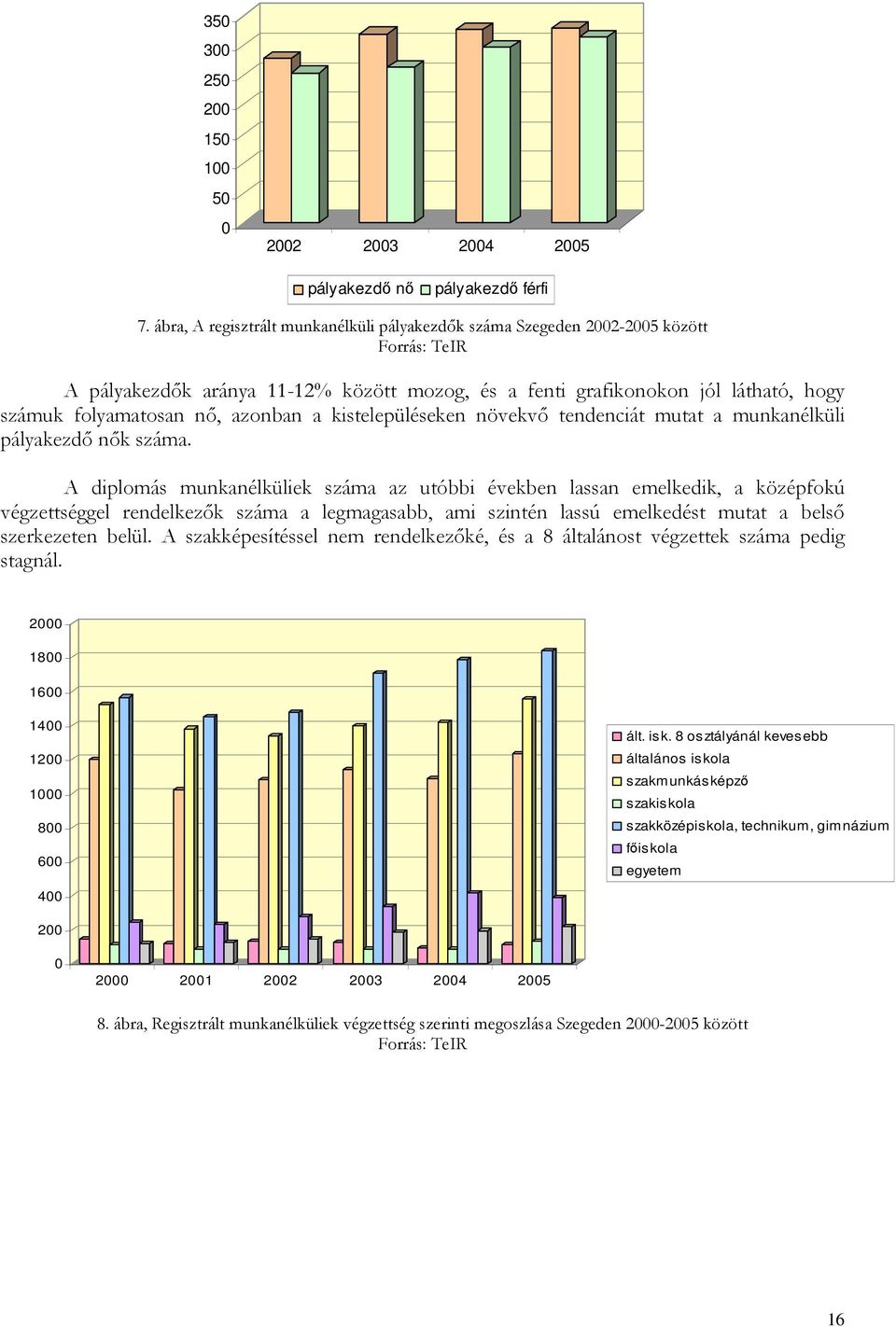 azonban a kistelepüléseken növekvı tendenciát mutat a munkanélküli pályakezdı nık száma.