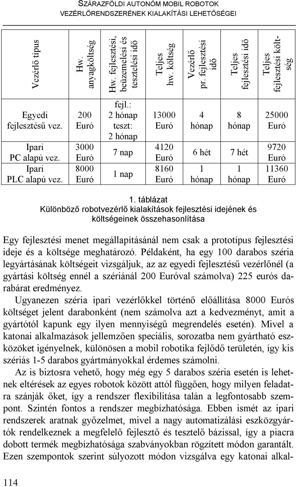 : 2 hónap teszt: 2 hónap 7 nap 1 nap 13000 4120 8160 4 hónap 8 hónap 6 hét 7 hét 1 hónap 1 hónap 25000 9720 11360 114 1.