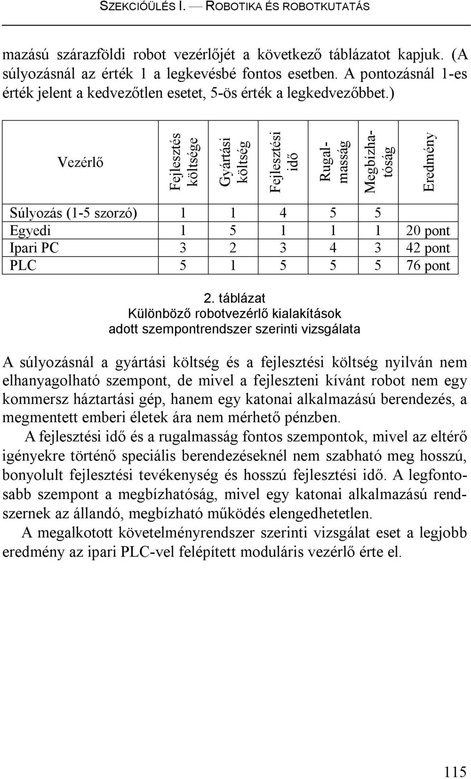 ) Vezérlő Fejlesztés költsége Gyártási költség Fejlesztési idő Rugalmasság Megbízhatóság Eredmény Súlyozás (1-5 szorzó) 1 1 4 5 5 Egyedi 1 5 1 1 1 20 pont Ipari PC 3 2 3 4 3 42 pont PLC 5 1 5 5 5 76