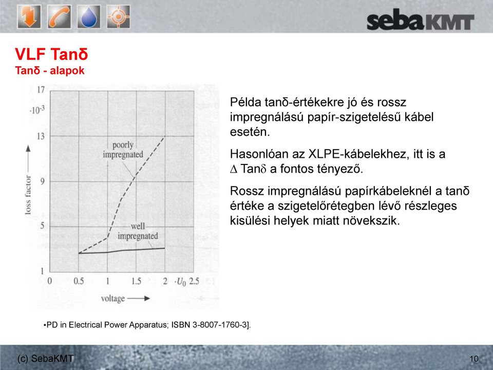 Hasonlóan az XLPE-kábelekhez, itt is a Tan a fontos tényező.