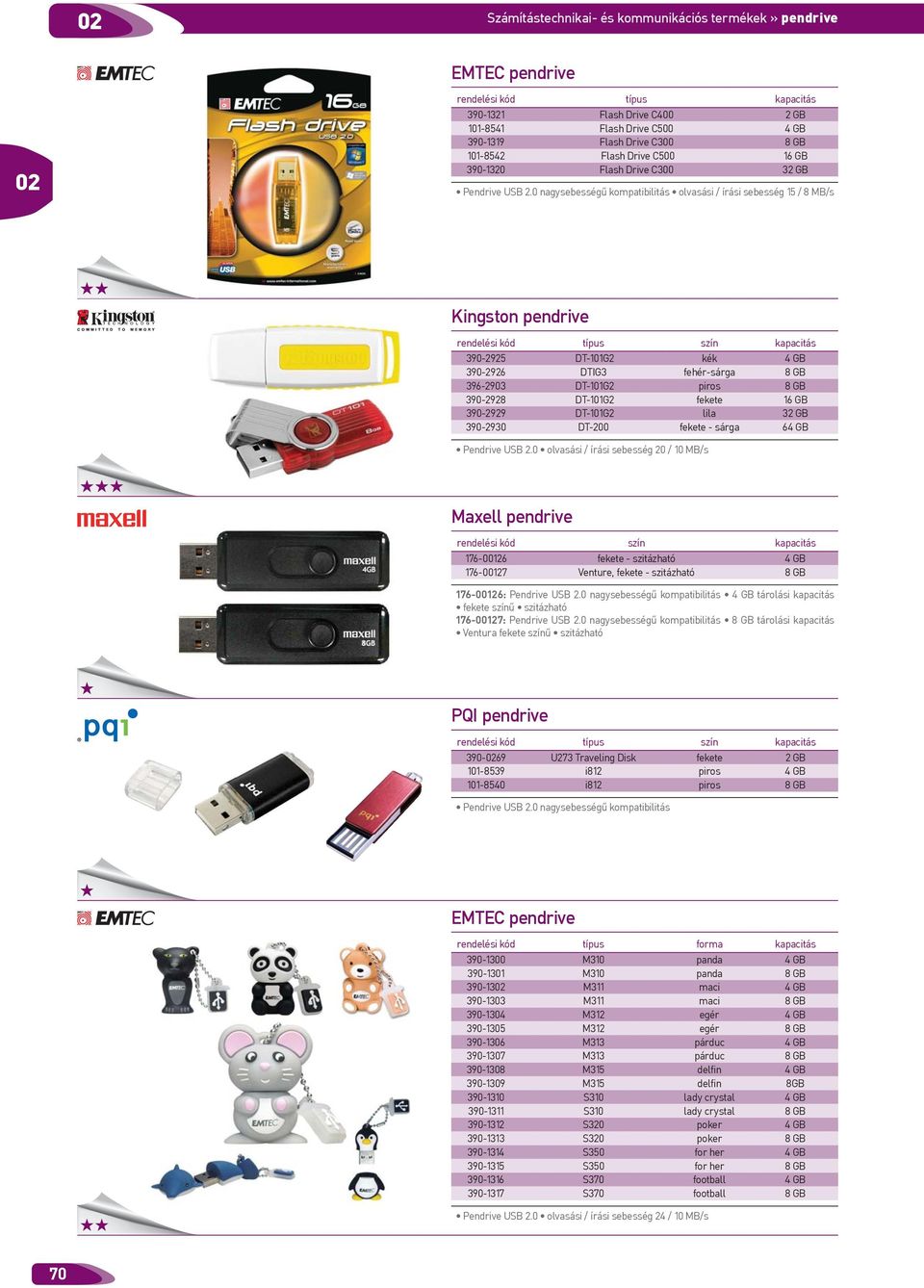 0 nagysebességű kompatibilitás olvasási / írási sebesség 15 / 8 MB/s Kingston pendrive szín kapacitás 390-95 DT-101G kék 4 GB 390-96 DTIG3 fehér-sárga 8 GB 396-903 DT-101G piros 8 GB 390-98 DT-101G