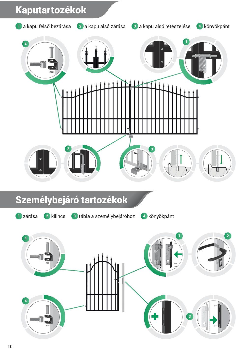 4 1 2 3 Személybejáró tartozékok 1 zárása 2