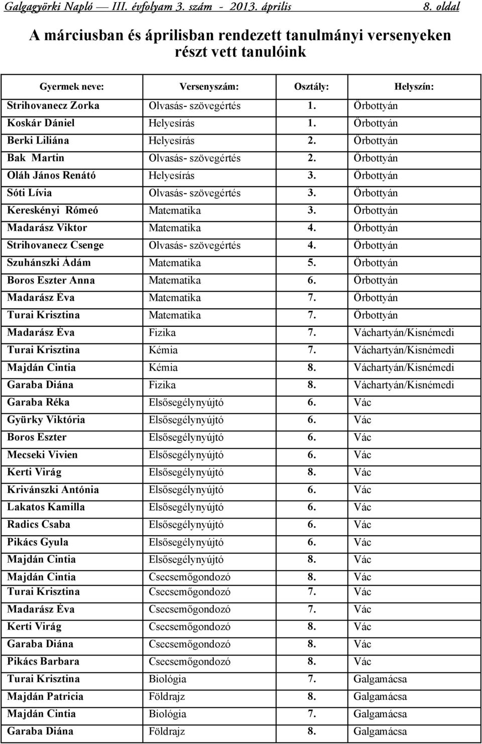 Őrbottyán Sóti Lívia Olvasás- szövegértés 3. Őrbottyán Kereskényi Rómeó Matematika 3. Őrbottyán Madarász Viktor Matematika 4. Őrbottyán Strihovanecz Csenge Olvasás- szövegértés 4.