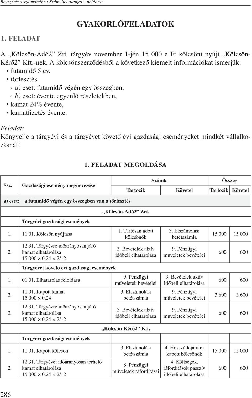 évente. Feladat: Könyvelje a tárgyévi és a tárgyévet követő évi gazdasági eseményeket mindkét vállalkozásnál! 1. FELADAT MEGOLDÁSA Ssz.