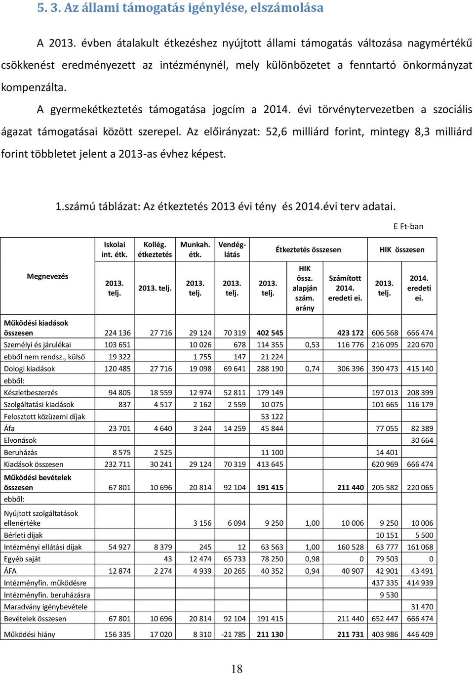 A gyermekétkeztetés támogatása jogcím a 2014. évi törvénytervezetben a szociális ágazat támogatásai között szerepel.