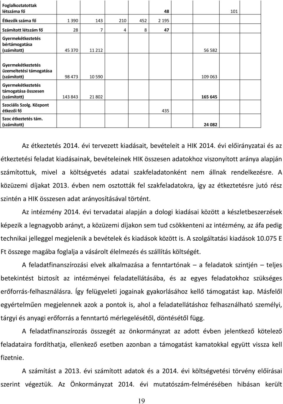 (számított) 24 082 Az étkeztetés 2014. évi tervezett kiadásait, bevételeit a HIK 2014.