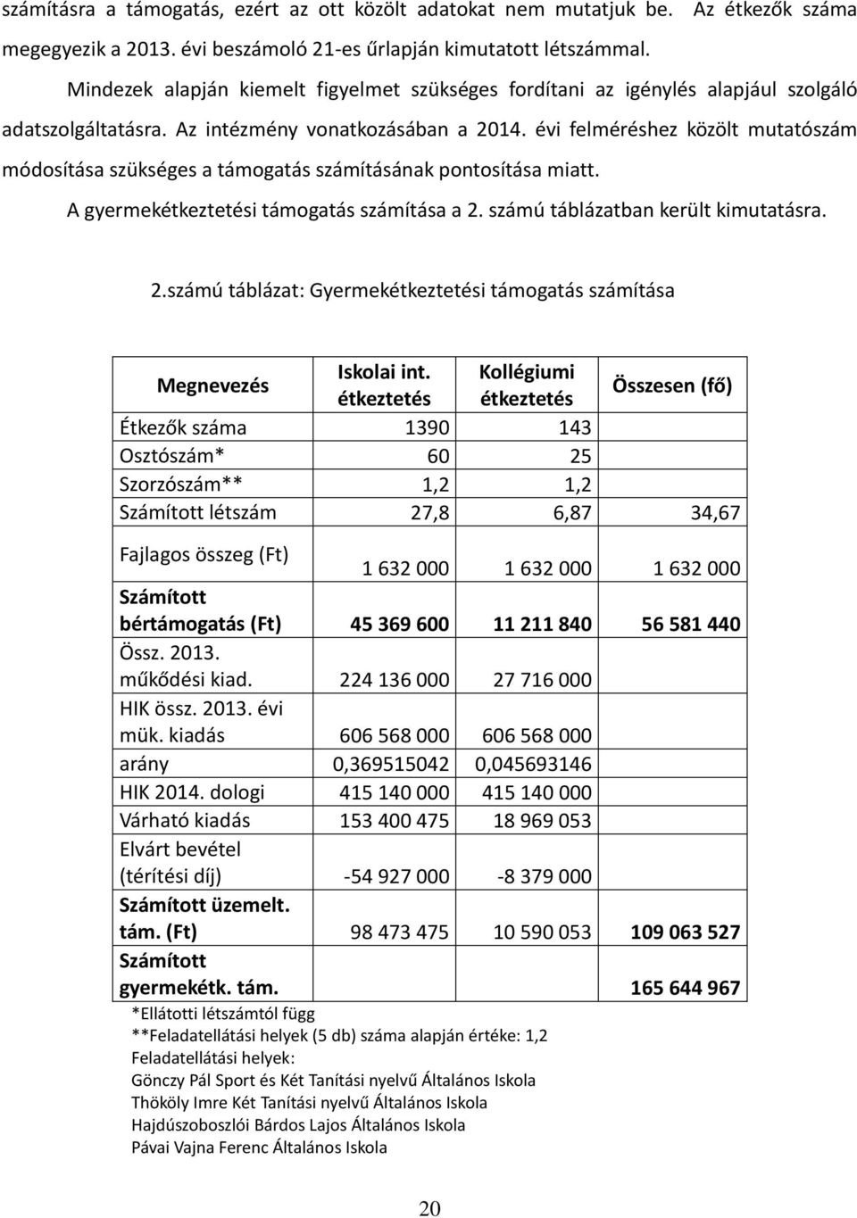 évi felméréshez közölt mutatószám módosítása szükséges a támogatás számításának pontosítása miatt. A gyermekétkeztetési támogatás számítása a 2.