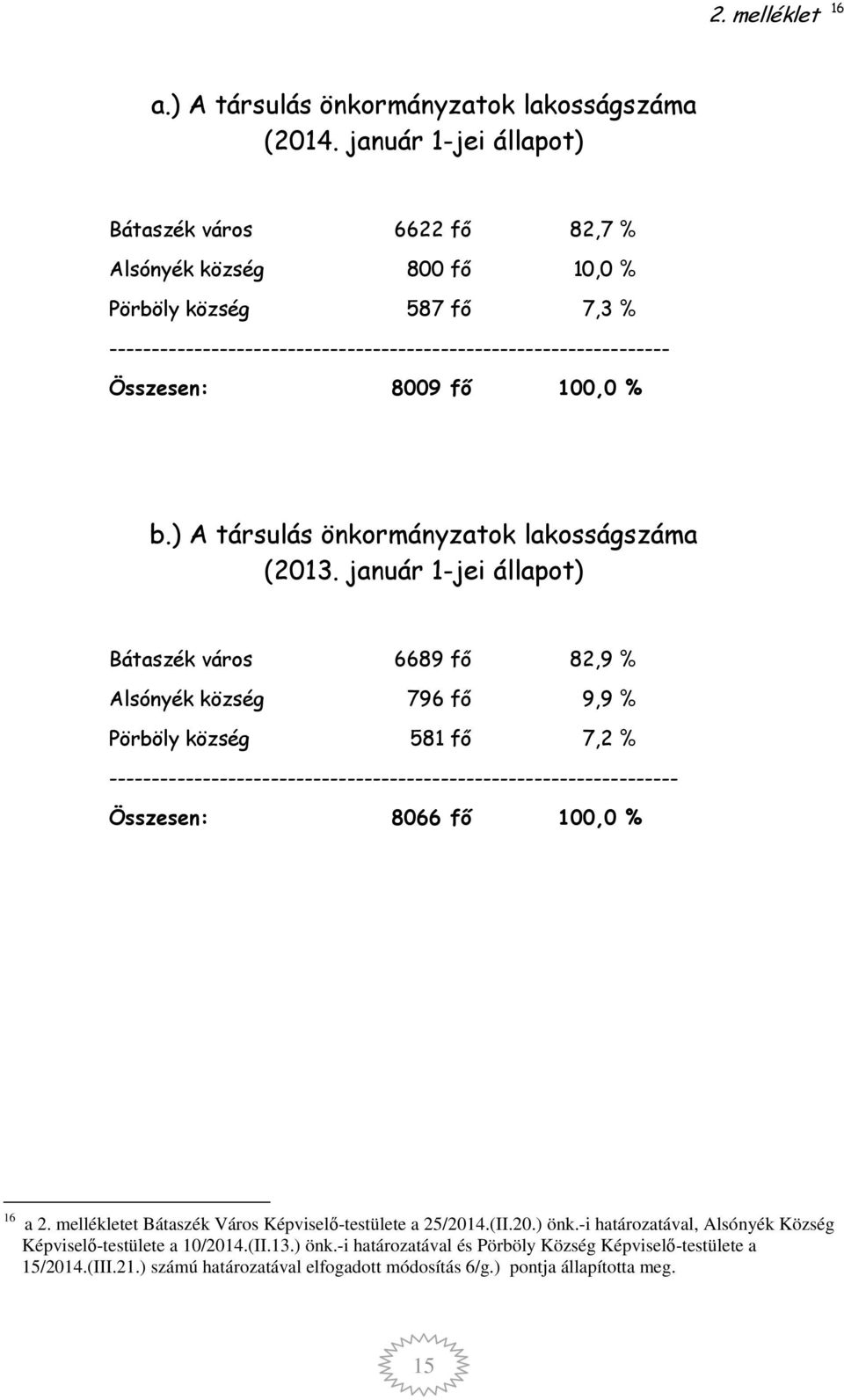 100,0 % b.) A társulás önkormányzatok lakosságszáma (2013.