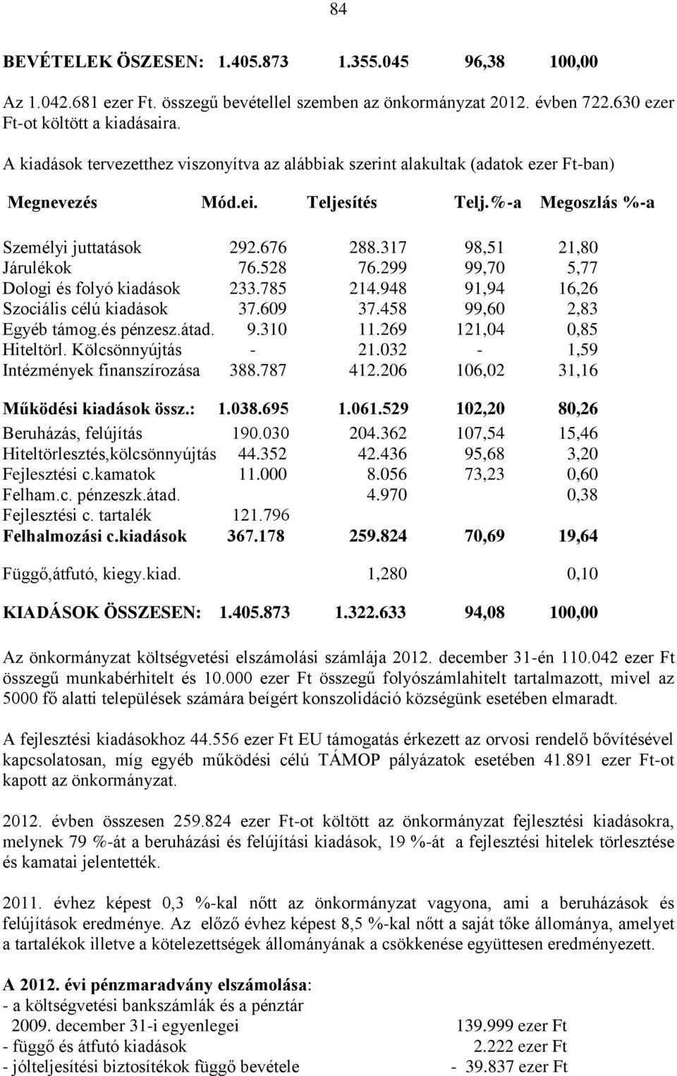 317 98,51 21,80 Járulékok 76.528 76.299 99,70 5,77 Dologi és folyó kiadások 233.785 214.948 91,94 16,26 Szociális célú kiadások 37.609 37.458 99,60 2,83 Egyéb támog.és pénzesz.átad. 9.310 11.