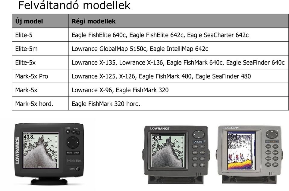 Lowrance X-136, Eagle FishMark 640c, Eagle SeaFinder 640c Mark-5x Pro Lowrance X-125, X-126, Eagle