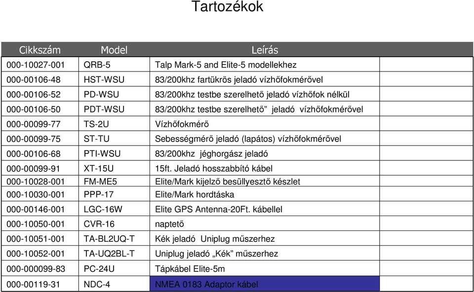 vízhőfokmérővel 000-00106-68 PTI-WSU 83/200khz jéghorgász jeladó 000-00099-91 XT-15U 15ft.