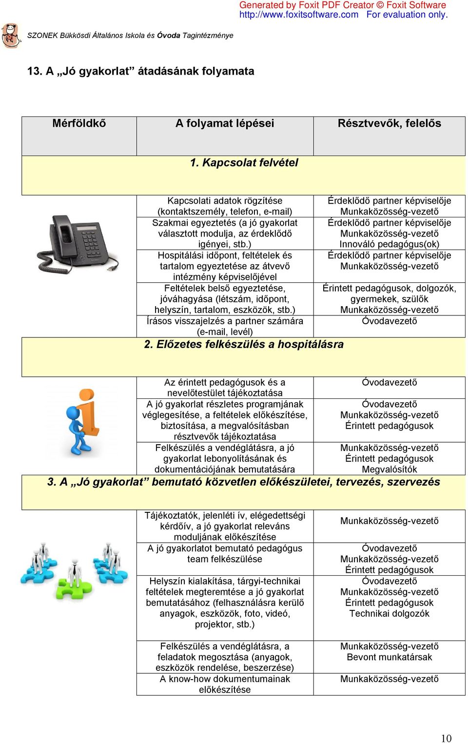 választott modulja, az érdeklődő Munkaközösség-vezető igényei, stb.