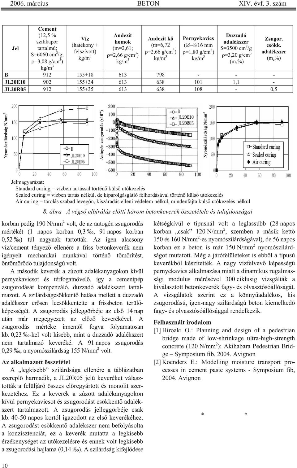 kg/m 3 Pernyekavics ( ~8/16 mm =1,80 g/cm 3 ) kg/m 3 Duzzadó adalékszer S=3500 cm 2 /g =3,20 g/cm 3 (m c %) Zsugor. csökk.