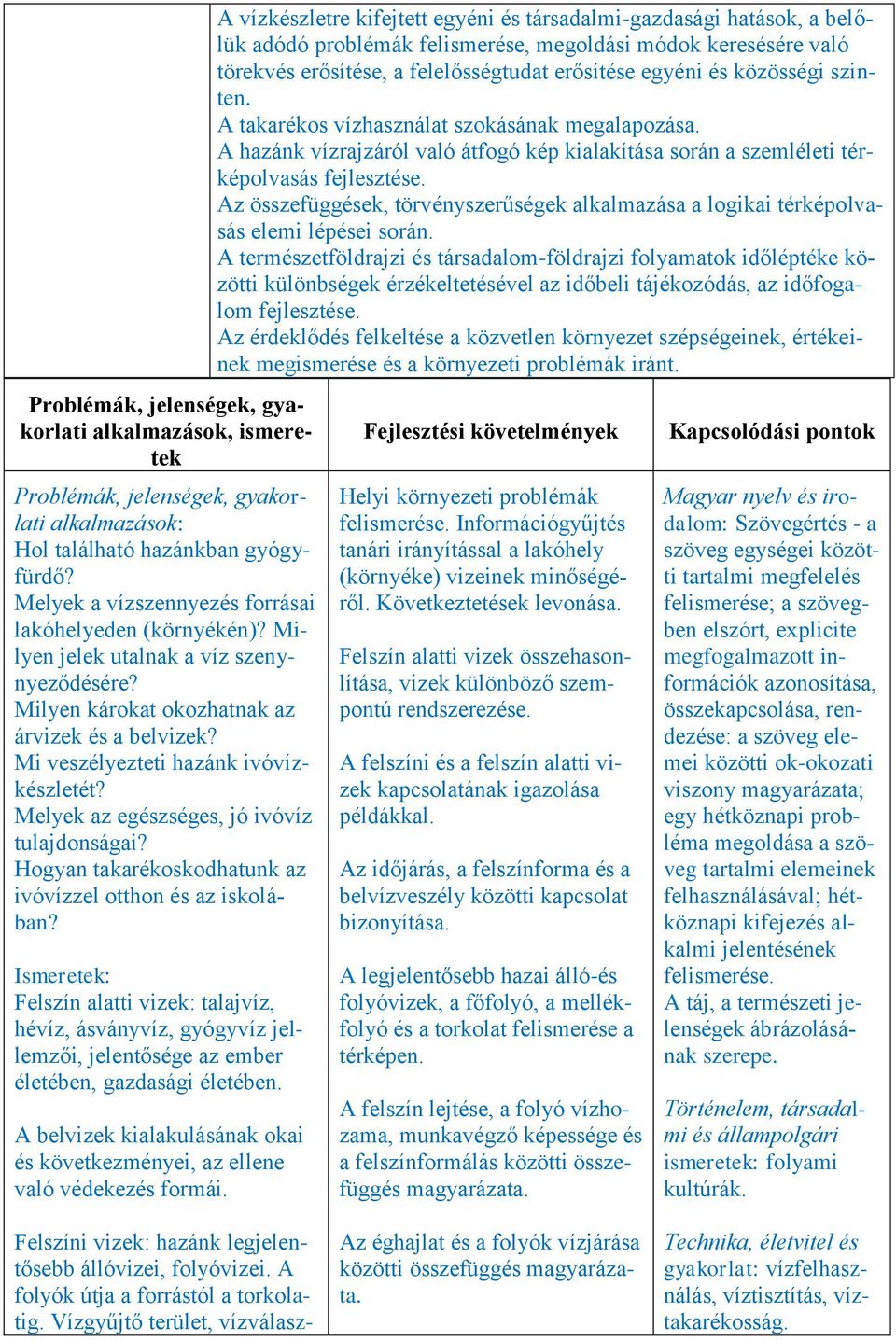 Hogyan takarékoskodhatunk az ivóvízzel otthon és az iskolában? Felszín alatti vizek: talajvíz, hévíz, ásványvíz, gyógyvíz jellemzői, jelentősége az ember életében, gazdasági életében.