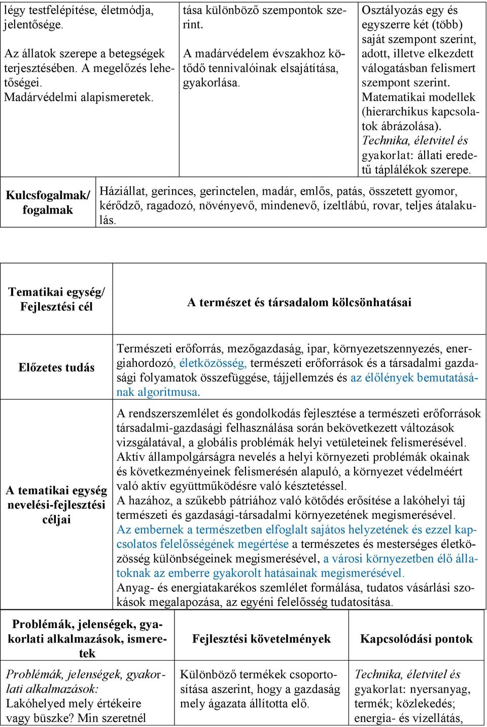 Osztályozás egy és egyszerre két (több) saját szempont szerint, adott, illetve elkezdett válogatásban felismert szempont szerint. Matematikai modellek (hierarchikus kapcsolatok ábrázolása).