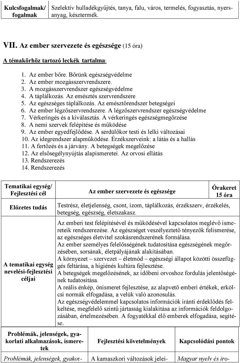 A táplálkozás. Az emésztés szervrendszere 5. Az egészséges táplálkozás. Az emésztőrendszer betegségei 6. Az ember légzőszervrendszere. A légzőszervrendszer egészségvédelme 7.