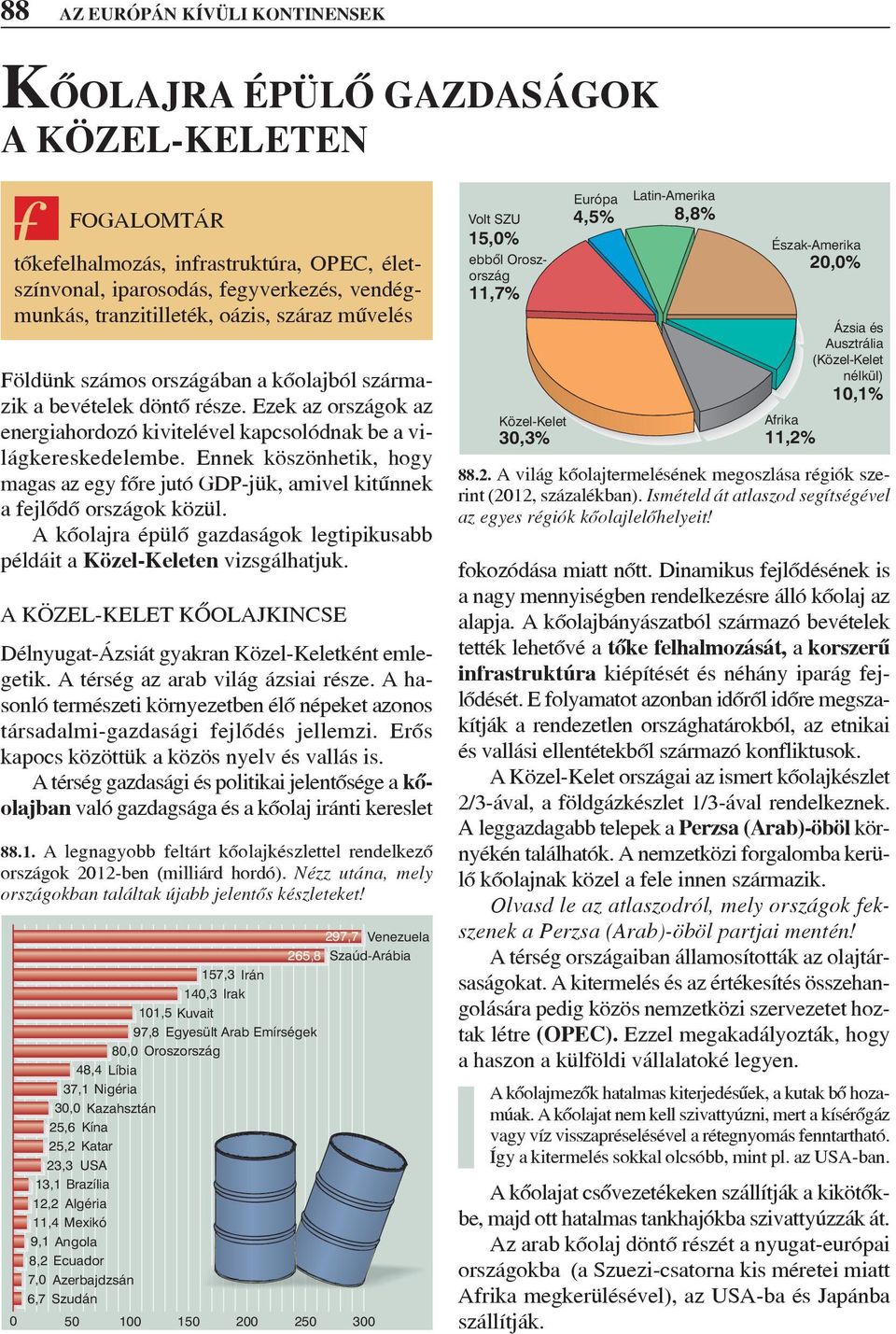 297,7 Venezuela 265,8 Szaúd-Arábia 157,3 Irán 140,3 Irak 101,5 Kuvait 97,8 Egyesült Arab Emírségek 80,0 Oroszország 48,4 Líbia 37,1 Nigéria 30,0 Kazahsztán 25,6 Kína 25,2 Katar 23,3 USA 13,1 Brazília