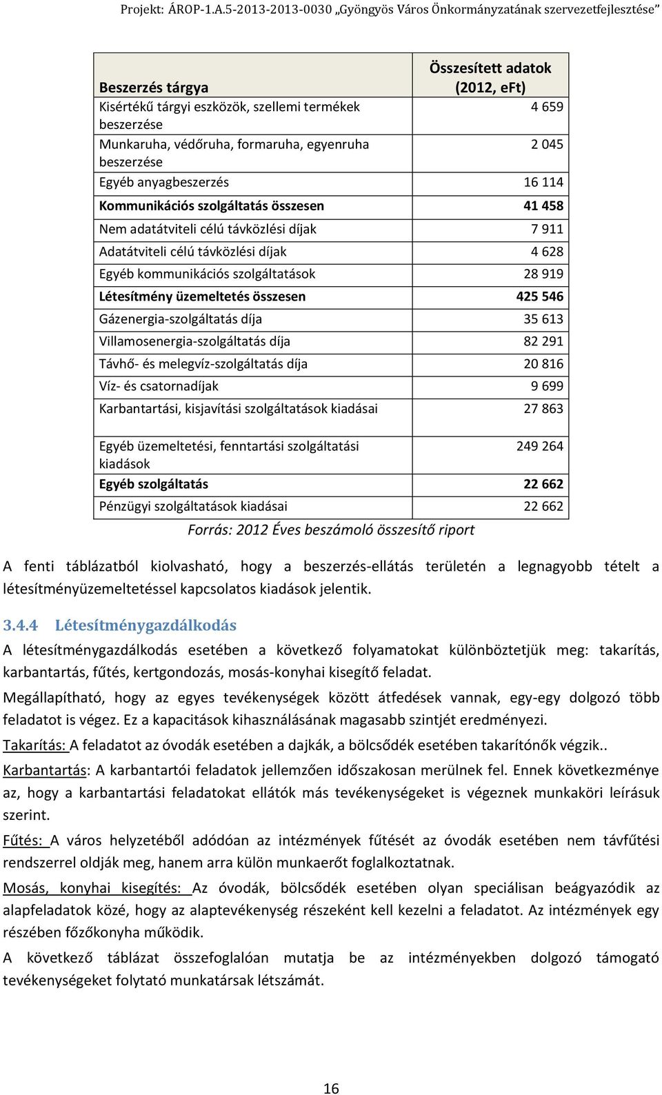 összesen 425 546 Gázenergia-szolgáltatás díja 35 613 Villamosenergia-szolgáltatás díja 82 291 Távhő- és melegvíz-szolgáltatás díja 20 816 Víz- és csatornadíjak 9 699 Karbantartási, kisjavítási