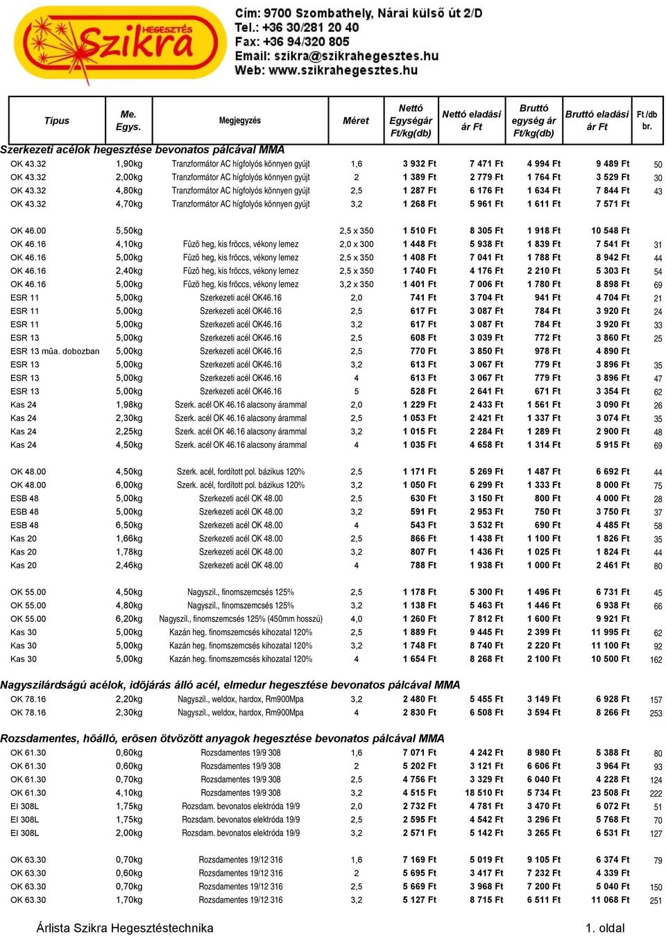 32 4,70kg Tranzformátor AC hígfolyós könnyen gyújt 3,2 1 268 Ft 5 961 Ft 1 611 Ft 7 571 Ft OK 46.00 5,50kg 2,5 x 350 1 510 Ft 8 305 Ft 1 918 Ft 10 548 Ft OK 46.