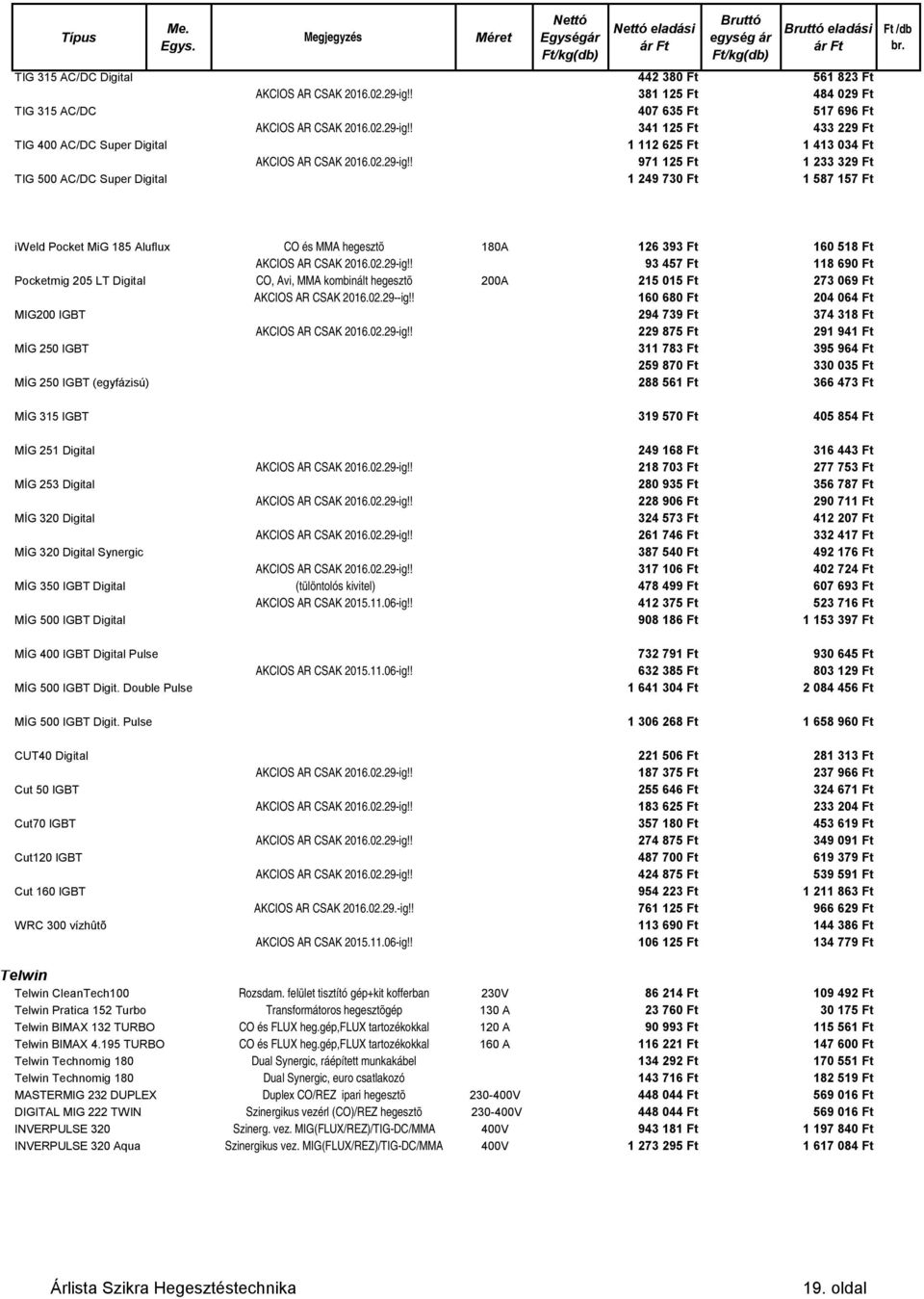 02.29--ig!! 160 680 Ft 204 064 Ft MIG200 IGBT 294 739 Ft 374 318 Ft AKCIÓS ÁR CSAK 2016.02.29-ig!