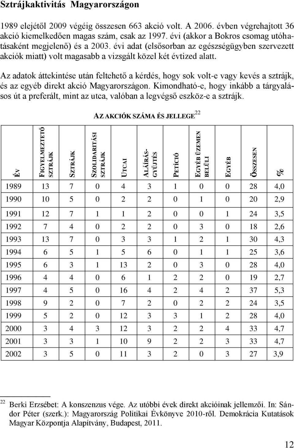 évi adat (elsősorban az egészségügyben szervezett akciók miatt) volt magasabb a vizsgált közel két évtized alatt.