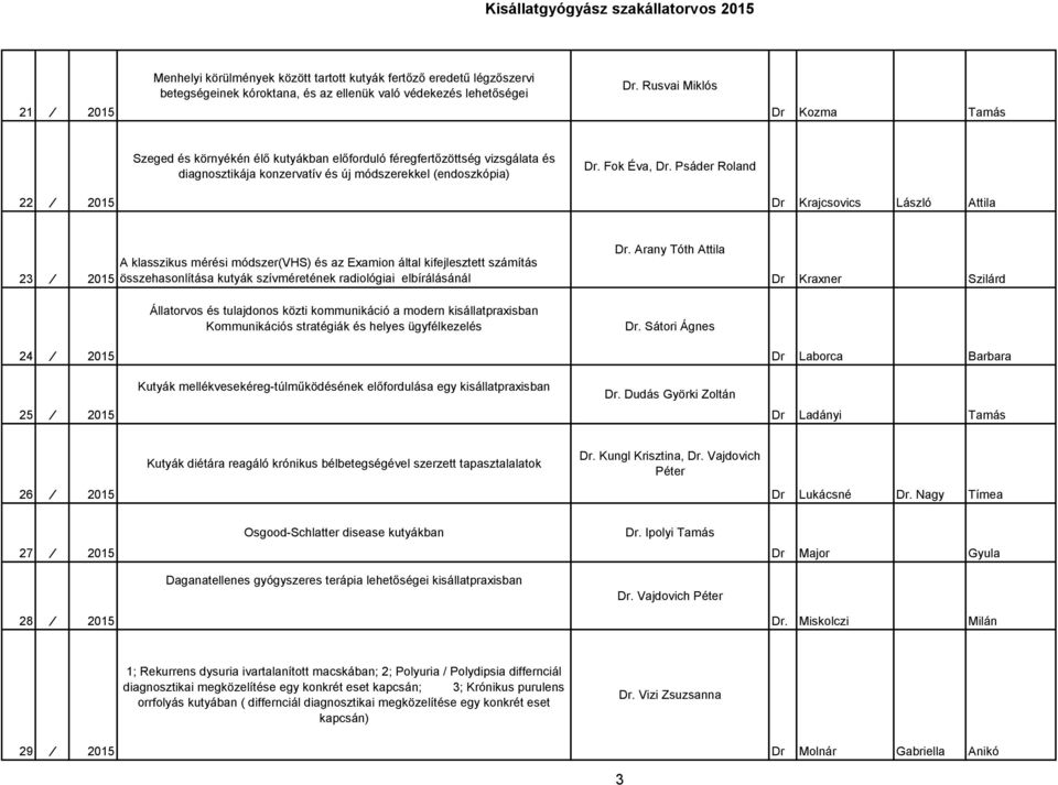 Psáder Roland Dr Krajcsovics László Attila 23 2015 24 2015 A klasszikus mérési módszer(vhs) és az Examion által kifejlesztett számítás összehasonlítása kutyák szívméretének radiológiai elbírálásánál