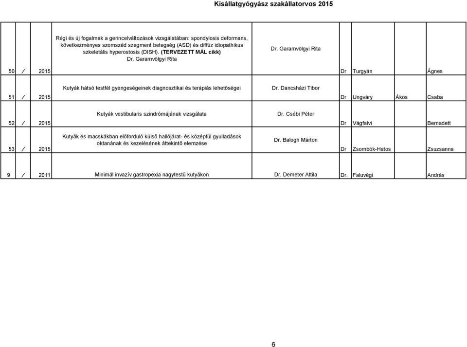 Dancsházi Tibor 51 2015 Dr Ungváry Ákos Csaba Kutyák vestibularis szindrómájának vizsgálata Dr.