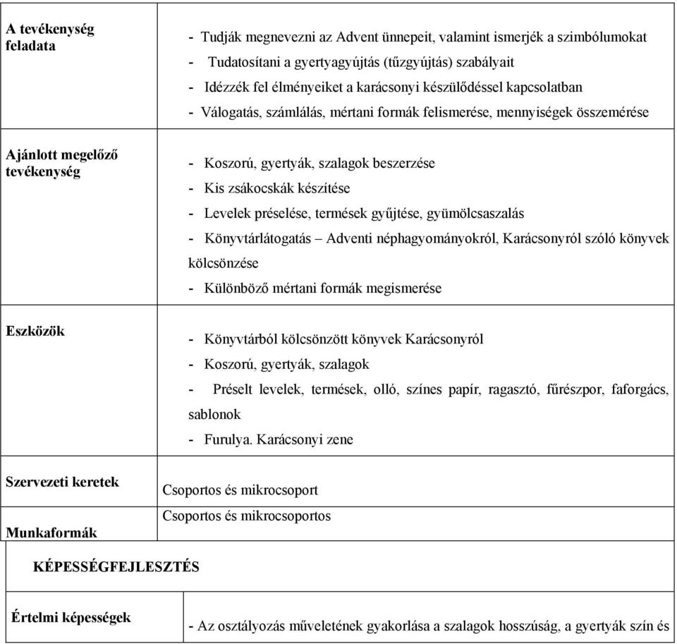 készítése - Levelek préselése, termések gyűjtése, gyümölcsaszalás - Könyvtárlátogatás Adventi néphagyományokról, Karácsonyról szóló könyvek kölcsönzése - Különböző mértani formák megismerése Eszközök