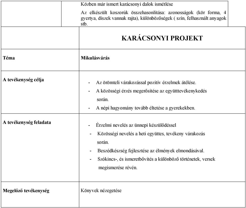 - A közösségi érzés megerősítése az együtttevékenykedés során. - A népi hagyomány tovább éltetése a gyerekekben.