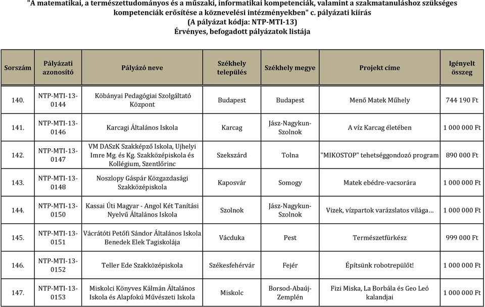 0148 Noszlopy Gáspár Közgazdasági Szakközépiskola Kaposvár Somogy Matek ebédre-vacsorára 144.