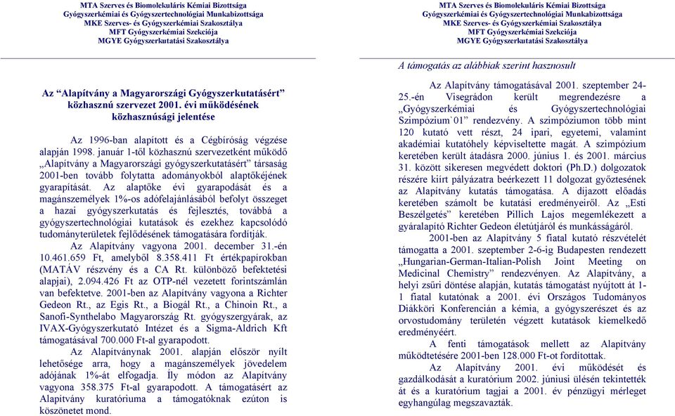 január 1-től közhasznú szervezetként működő Alapítvány a Magyarországi gyógyszerkutatásért társaság 2001-ben tovább folytatta adományokból alaptőkéjének gyarapítását.
