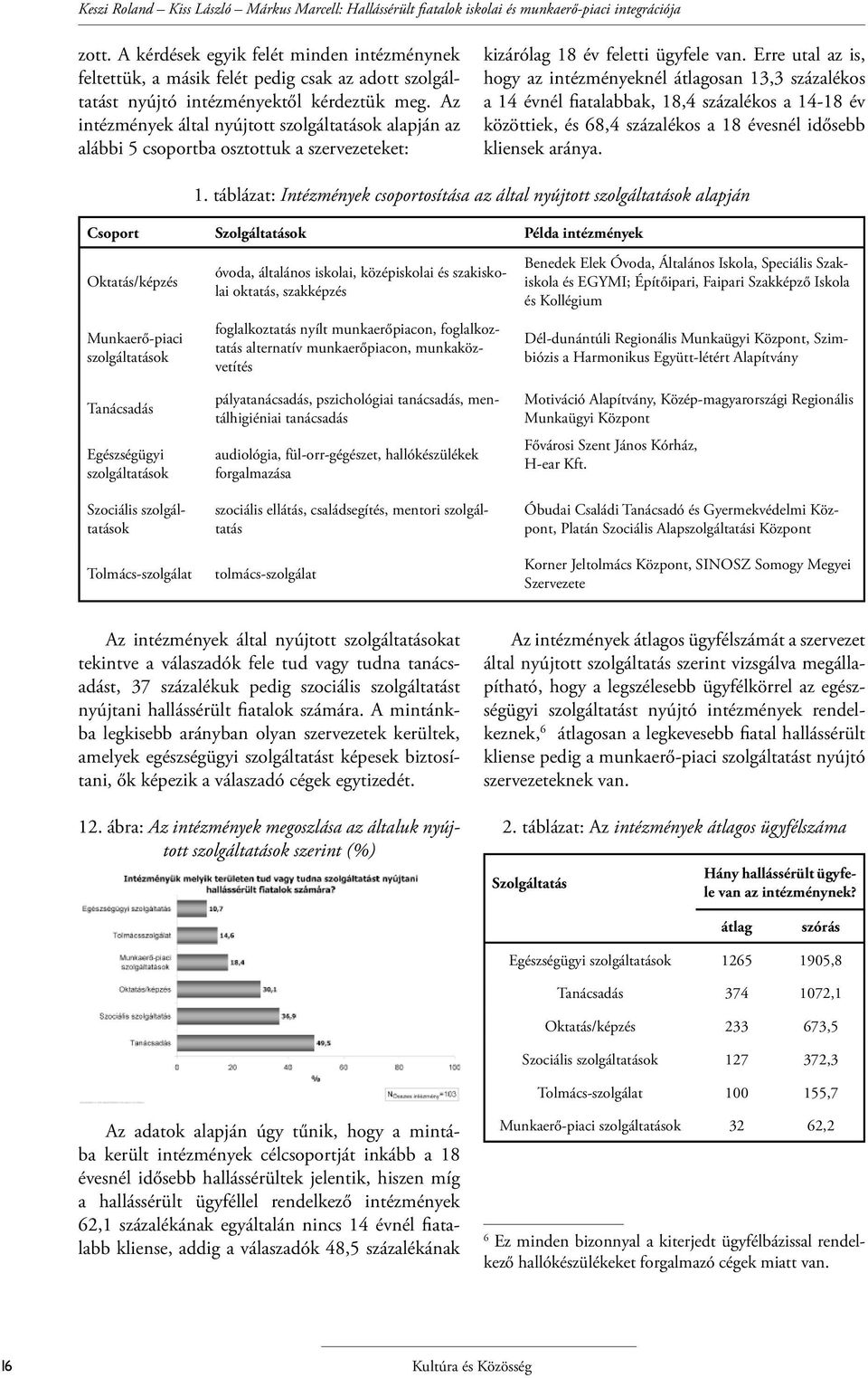 Az intézmények által nyújtott szolgáltatások alapján az alábbi 5 csoportba osztottuk a szervezeteket: kizárólag 18 év feletti ügyfele van.