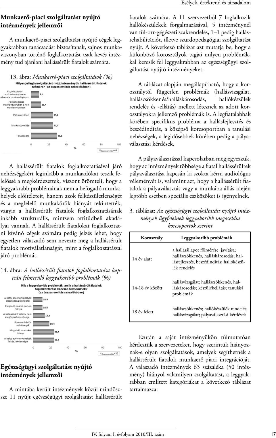 ábra: Munkaerő-piaci szolgáltatások (%) A hallássérült fiatalok foglalkoztatásával járó nehézségekért leginkább a munkaadókat teszik felelőssé a megkérdezettek, viszont örömteli, hogy a leggyakrabb